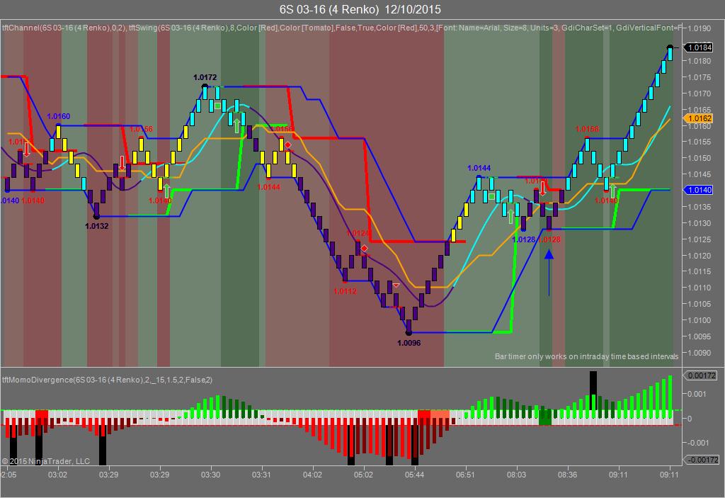 Key players in forex markets