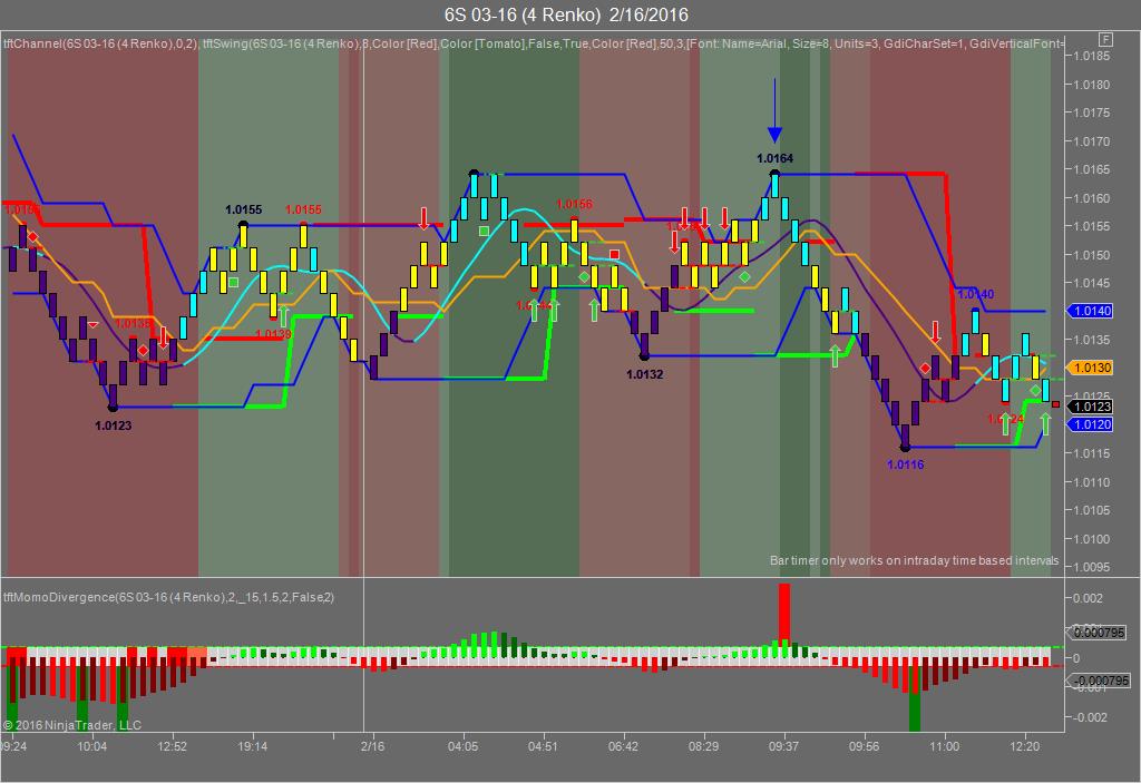 Forex trading optionshouse