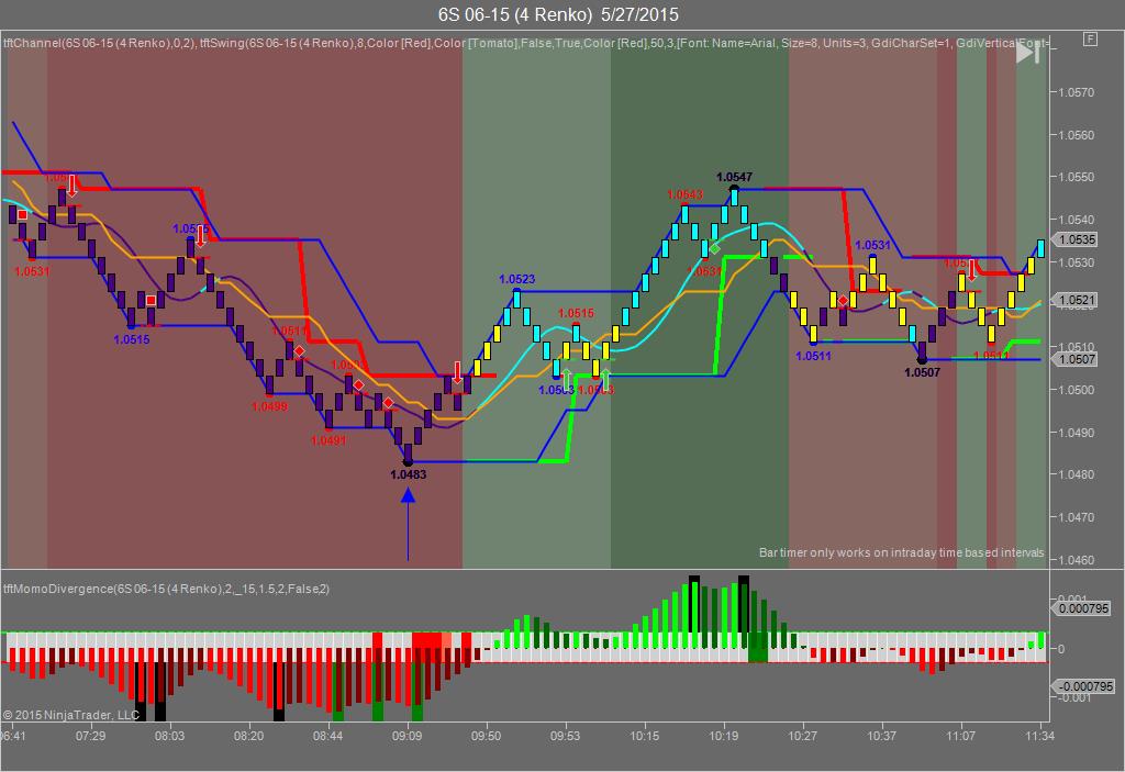 Key players in forex markets