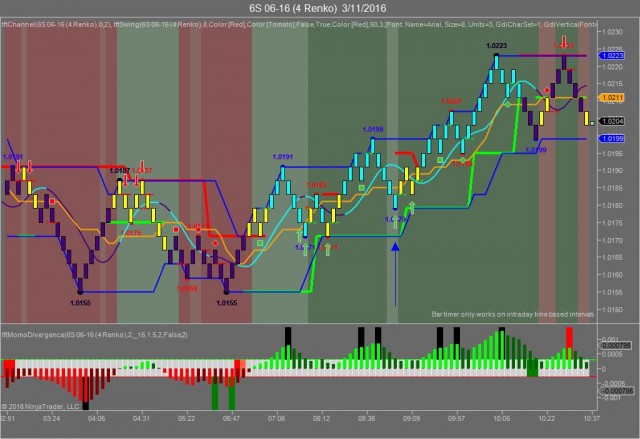 Jfx forex