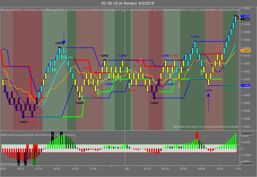 Key players in forex markets