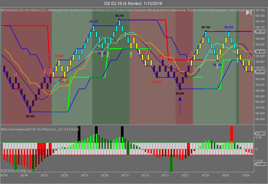 Forex trading syndicate