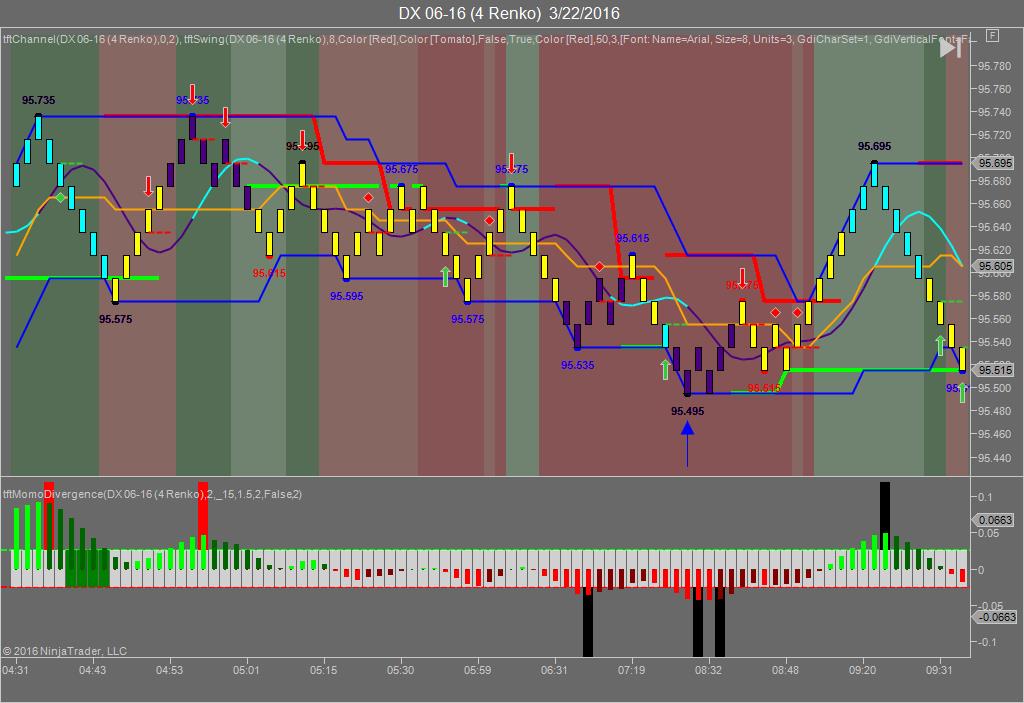 Which of the following are key players in forex markets