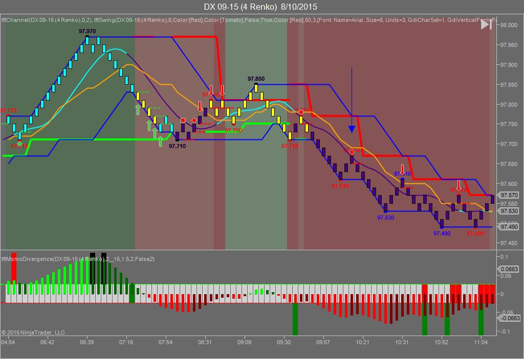 Key players in forex markets