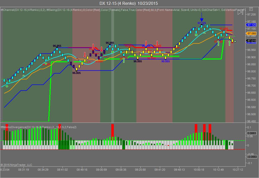 Key players in forex markets