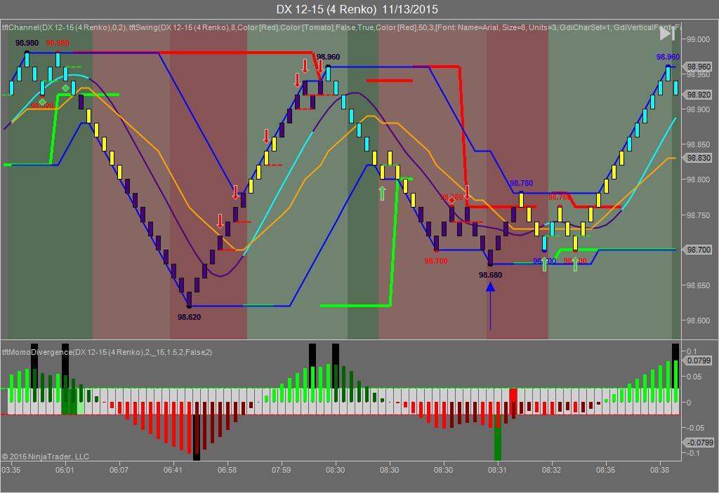 Which of the following are key players in forex markets