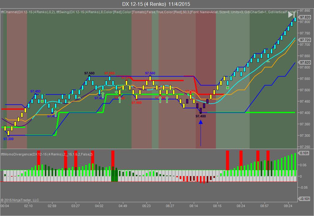 Key players in forex markets