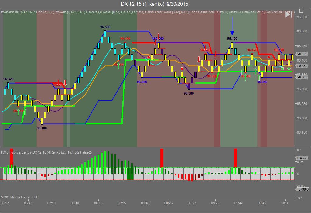 Key players in forex markets